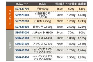 製品コード、名前、ハンドルの長さ、ヘッドの重量、およびさまざまな軸の総重量を表示する表。