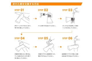スプレーボトルの壊れたハンドルを交換する手順を示す図。