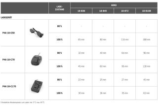 Aspire Battery runtimes 2024 DE