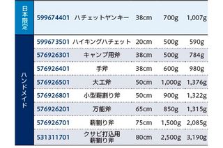 各種軸をサイズや重量などの日本語仕様で表示した表です。