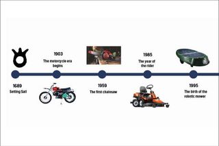 Cronología que muestra la evolución de los productos desde 1696 hasta 1995, incluidas motocicletas, motosierras, cortacéspedes con asiento y robots cortacésped.