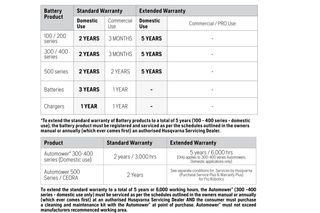 Warranty table for Husqvarna battery products and Automower showing standard and extended terms.