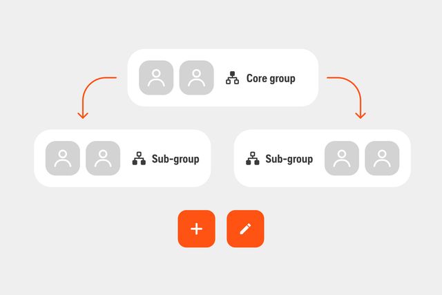 Diagramm mit dem Entwurf einer Organisationsstruktur mit Kern- und Untergruppen.