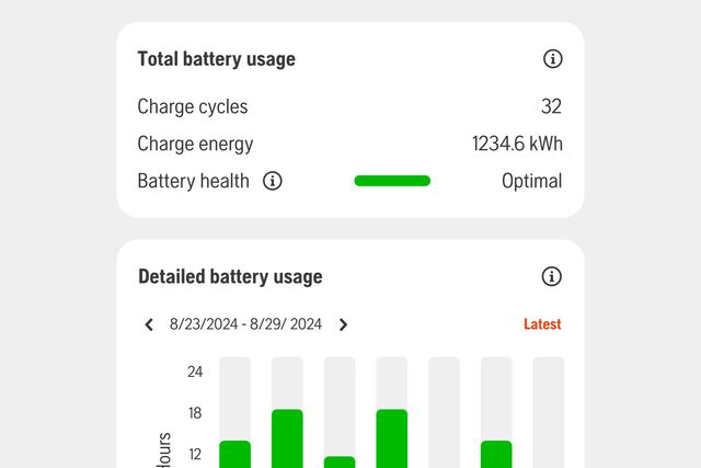 Dashboard zur Anzeige der gesamten und detaillierten Akkunutzung mit Ladezyklen, Energieverbrauch und Akkuzustand.
