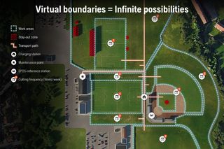 Aerial view of a sports complex with virtual boundaries and zones marked for work areas, stay-out zones, transport paths, charging stations, maintenance points, and EPOS-reference stations.