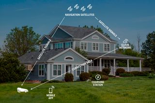 Automower EPOS Home Setup WEB USE ONLY