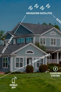 Automower EPOS Home Setup WEB USE ONLY