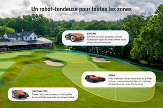 Deux tondeuses à gazon robotisées sur un terrain de golf avec des descriptions de leurs capacités en français.