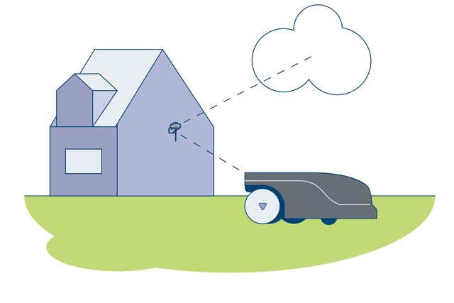 Illustration av en robotgräsklippare som tar emot en satellitsignal nära ett hus.
