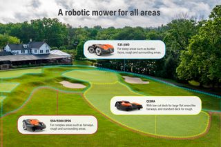 Aerial view of a golf course with highlighted areas showing different robotic mowers for various terrains.