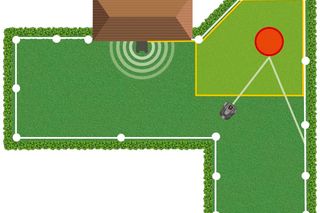 Diagram of a robotic lawn mower navigating a garden with a defined boundary and obstacle area.