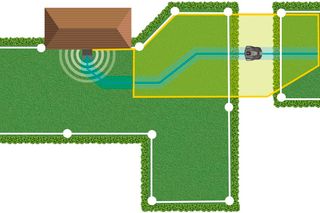 Diagram of a robotic lawn mower operating within a defined boundary in a garden.