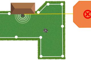 Diagram of a garden with a robotic lawn mower operating, showing a no-go zone marked in orange.